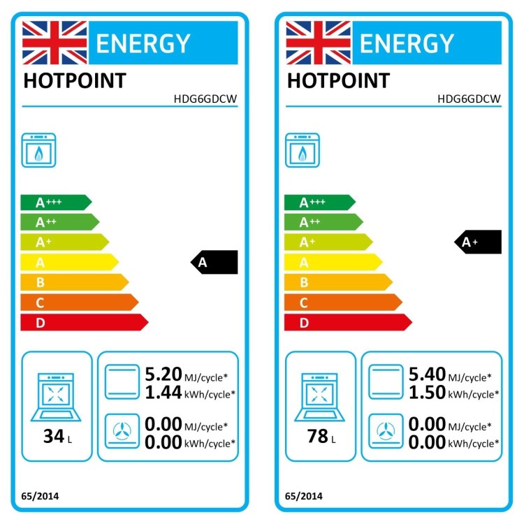 Hotpoint 60cm Gas Cooker - White - Image 7
