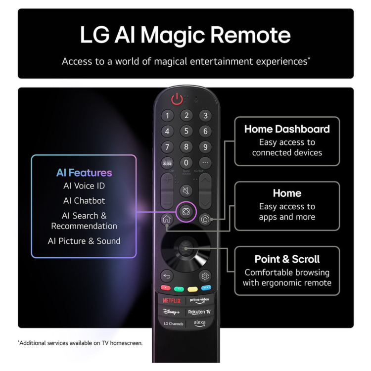 LG NANO80 55 inch 4K Ultra HD NanoCell AI Smart TV - Image 3