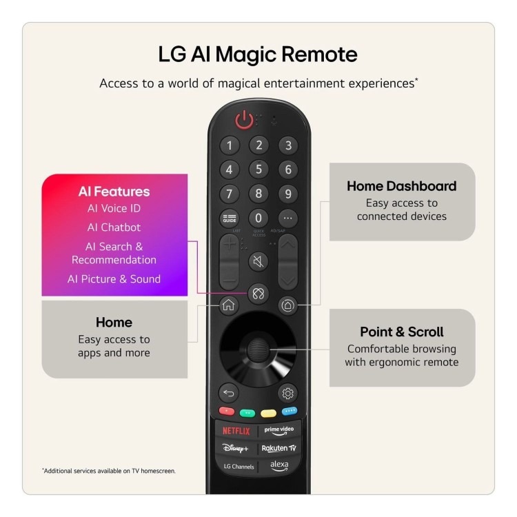 LG OLED55G66LS 55 Inch OLED evo AI G6 4K Smart TV – 165Hz Gaming Dolby Vision & Alpha 11 AI Processor - Image 7