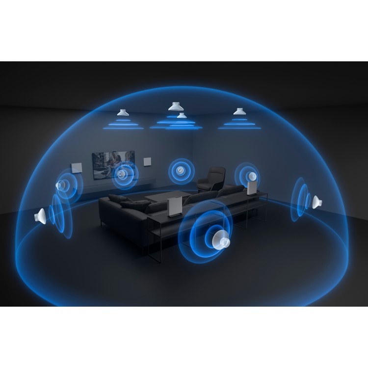 Sony Bravia Theatre Quad 4.1.4 Home Theatre System - Image 3