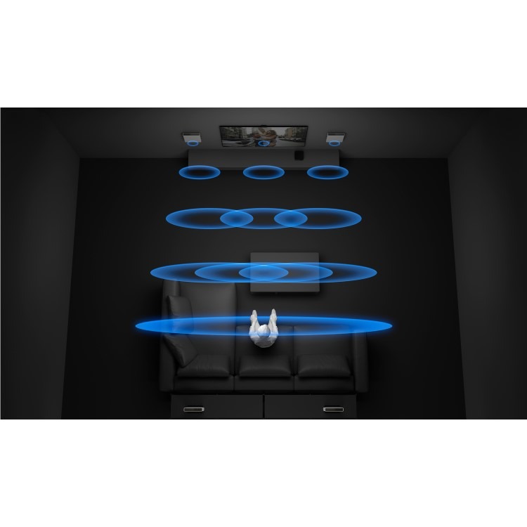 Sony Bravia Theatre Quad 4.1.4 Home Theatre System - Image 4