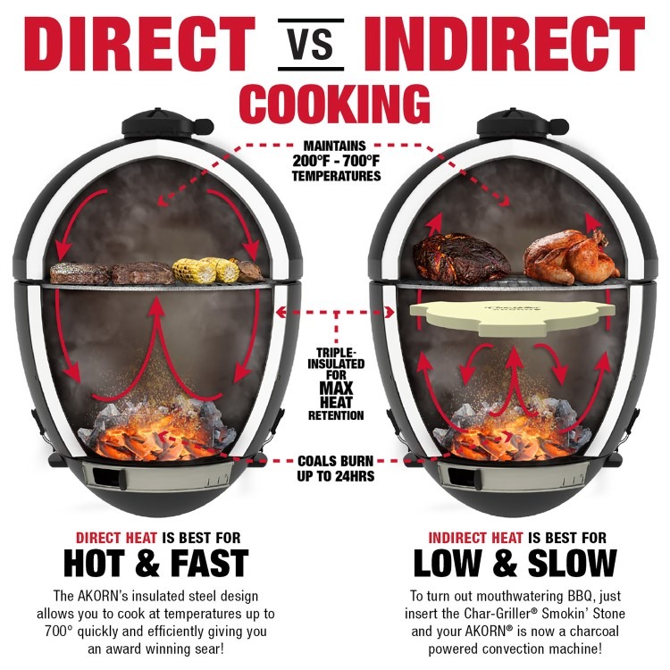 Char-Griller Akorn Jr. Kamado Grill & Smoker BBQ - Black - Image 13