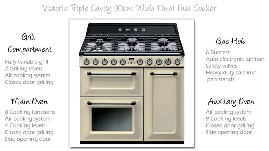 Smeg Victoria 90cm Dual Fuel Range Cooker - Cream - Image 3